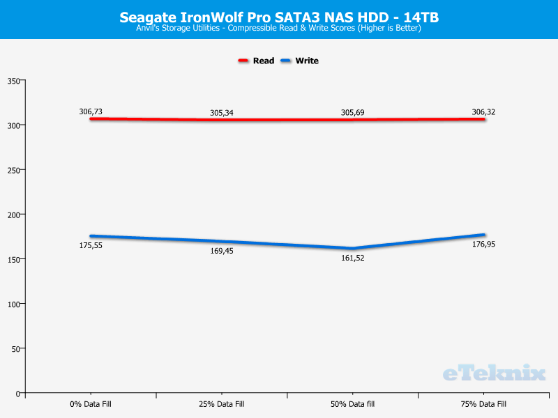 Seagate IronWolf Pro 14TB ChartAnalysis Anvils 0 compr