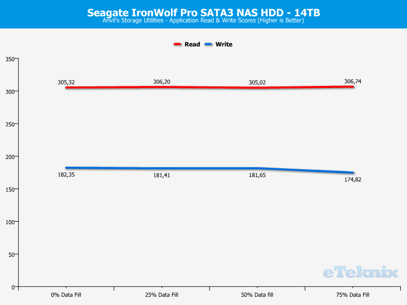 Seagate IronWolf Pro 14TB ChartAnalysis Anvils 46 apps