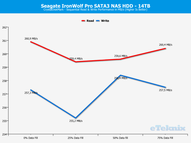 Seagate IronWolf Pro 14TB ChartAnalysis CDM