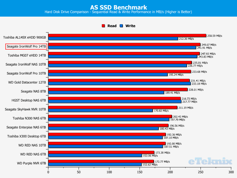 Seagate IronWolf Pro 14TB ChartComparison ASSSD 1 sequential