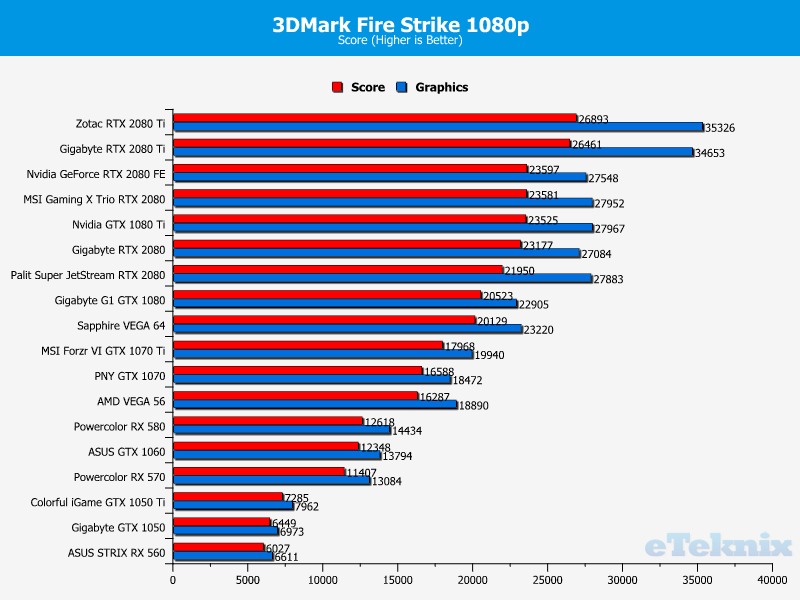 Gtx 4060 vs gtx 4060 ti. Firestrike extreme RTX 3070 140w.