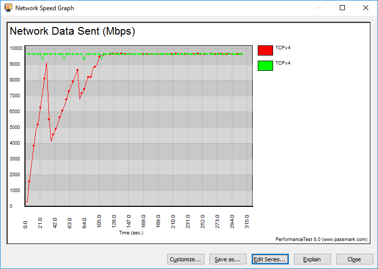 GIGABYTE MD71-HB0 Bench LAN 10G Graph TCP