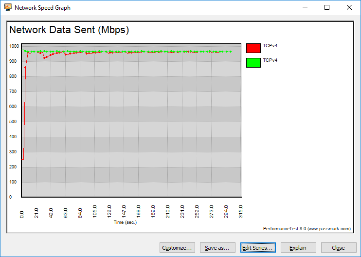 GIGABYTE MD71-HB0 Bench LAN 1G Graph TCP