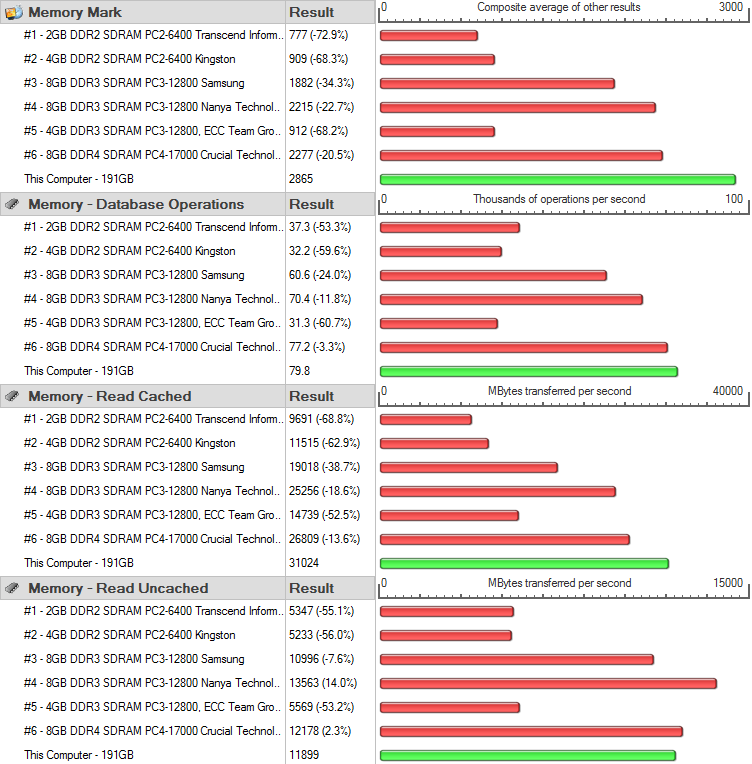 GIGABYTE MD71-HB0 Bench RAM PerfTest 1