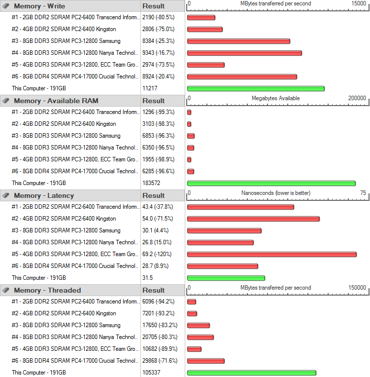 GIGABYTE MD71-HB0 Bench RAM PerfTest 2