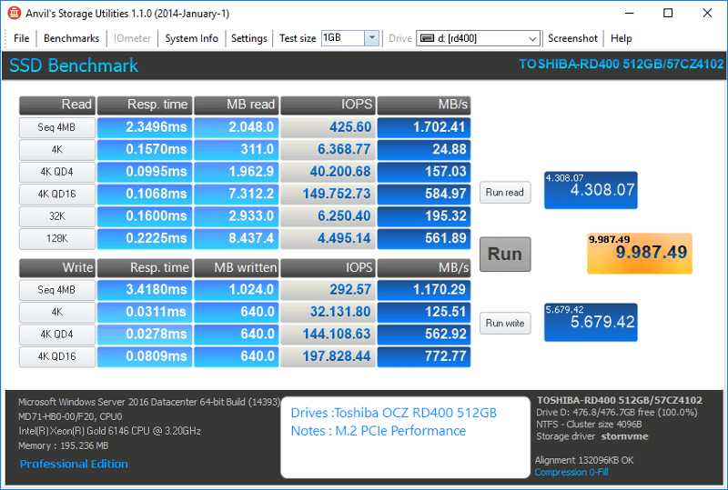 GIGABYTE MD71-HB0 Bench STOR M2 0 compr