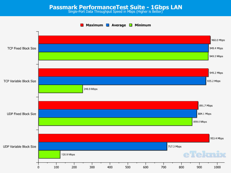 GIGABYTE MD71-HB0 Chart LAN 1GbE