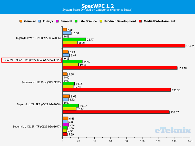 GIGABYTE MD71-HB0 Chart System SpecWPC