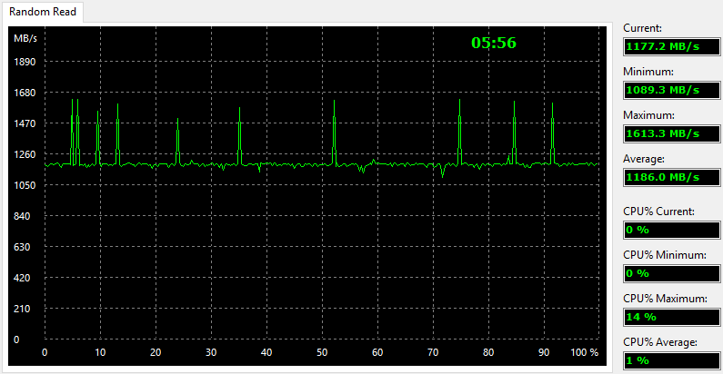 MyDigitalSSD BPX Pro 1TB BenchCondi aida 2 random read