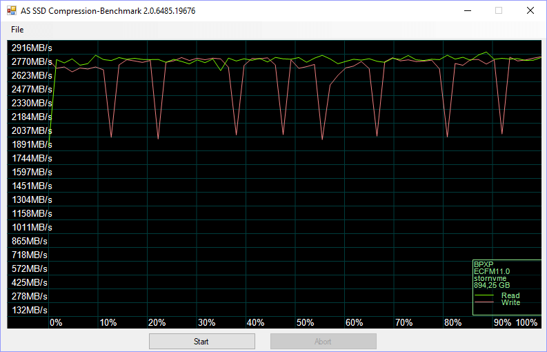 MyDigitalSSD BPX Pro 1TB BenchCondi asssd 4 compr 75