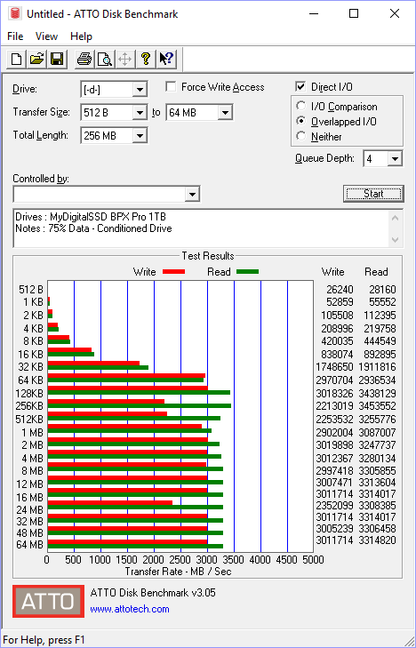 MyDigitalSSD BPX Pro 1TB BenchCondi atto 75