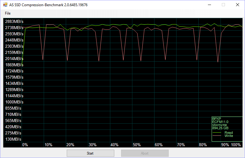 MyDigitalSSD BPX Pro 1TB BenchFresh asssd 4 compr 75