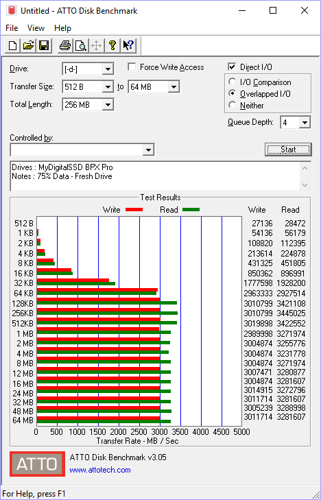 MyDigitalSSD BPX Pro 1TB BenchFresh atto 75