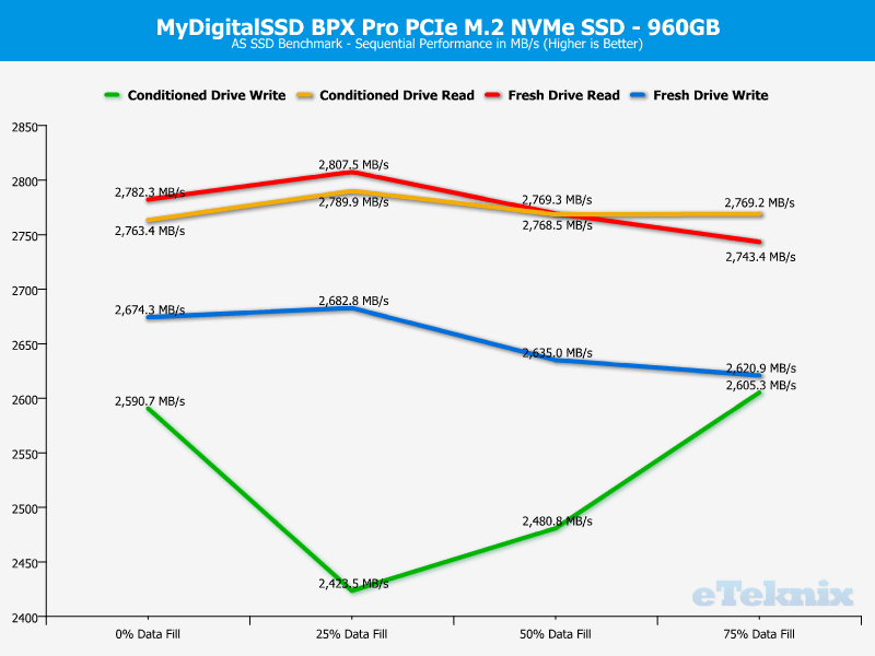 MyDigitalSSD BPX Pro 1TB ChartAnalysis ASSSD 1 Sequential