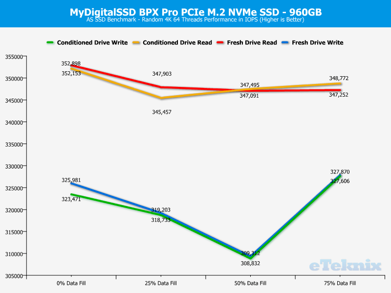 MyDigitalSSD BPX Pro 1TB ChartAnalysis ASSSD 2 random