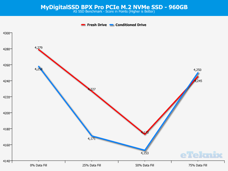 MyDigitalSSD BPX Pro 1TB ChartAnalysis ASSSD 4 score