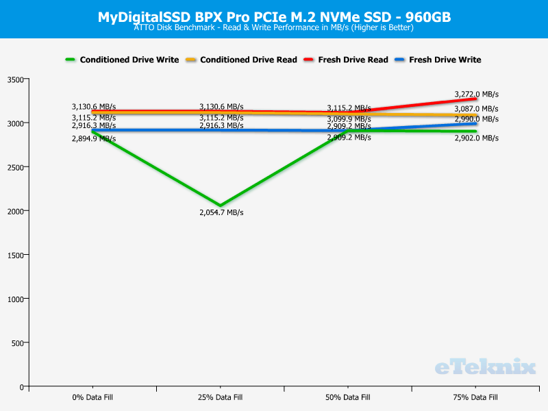 MyDigitalSSD BPX Pro 1TB ChartAnalysis ATTO