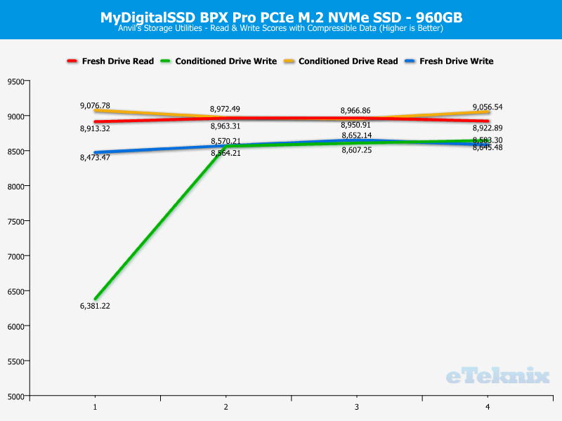 MyDigitalSSD BPX Pro 1TB ChartAnalysis Anvils 1 compr