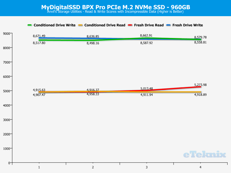 MyDigitalSSD BPX Pro 1TB ChartAnalysis Anvils 2 incompr