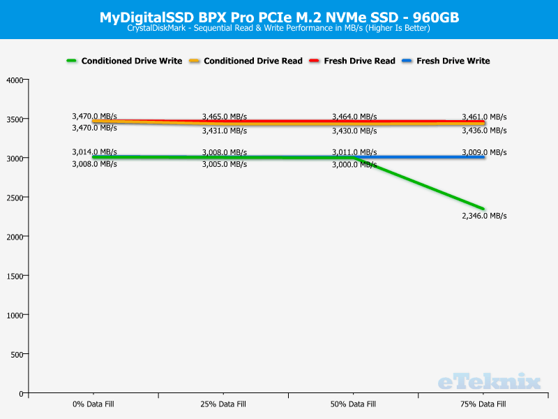 MyDigitalSSD BPX Pro 1TB ChartAnalysis CDM 1 sequential