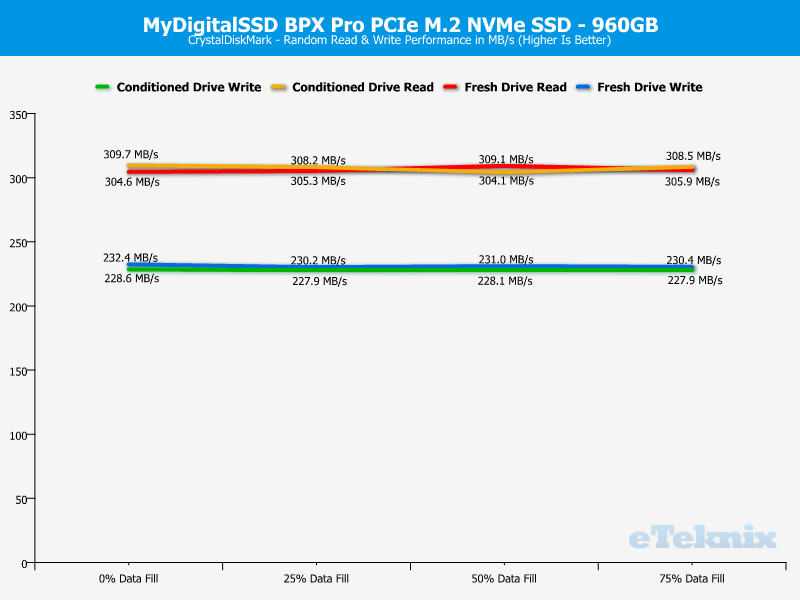 MyDigitalSSD BPX Pro 1TB ChartAnalysis CDM 2 random