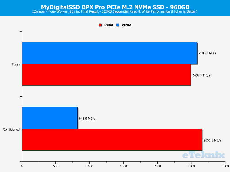 MyDigitalSSD BPX Pro 1TB ChartAnalysis IOmeter 1 sequential