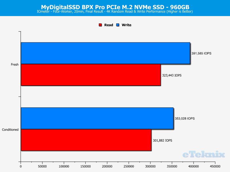 MyDigitalSSD BPX Pro 1TB ChartAnalysis IOmeter 2 random