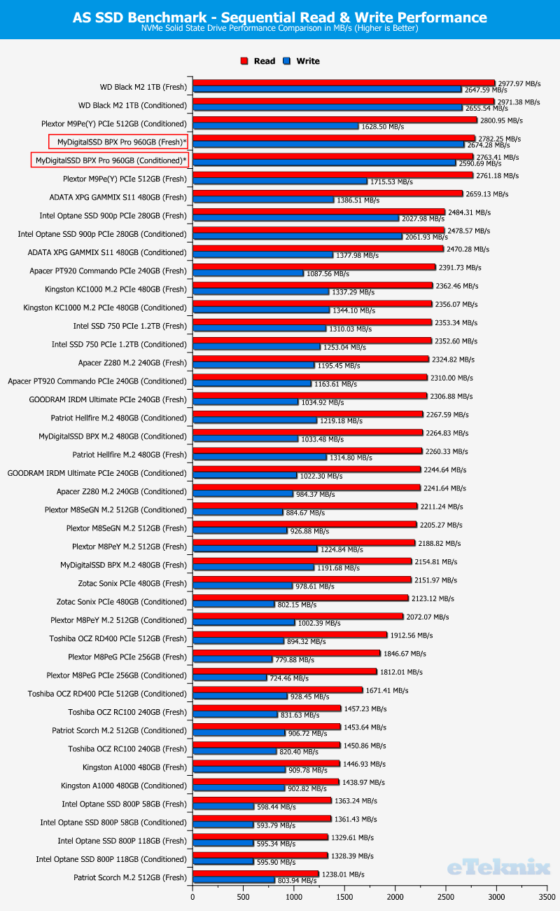 MyDigitalSSD BPX Pro 1TB ChartComparison ASSSD 1 sequential