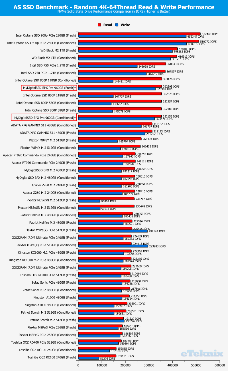 MyDigitalSSD BPX Pro 1TB ChartComparison ASSSD 2 random