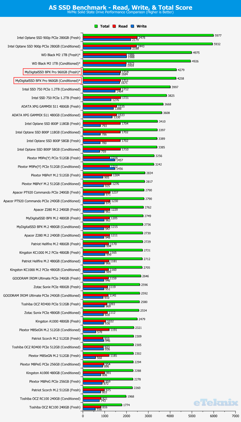 MyDigitalSSD BPX Pro 1TB ChartComparison ASSSD 4 score