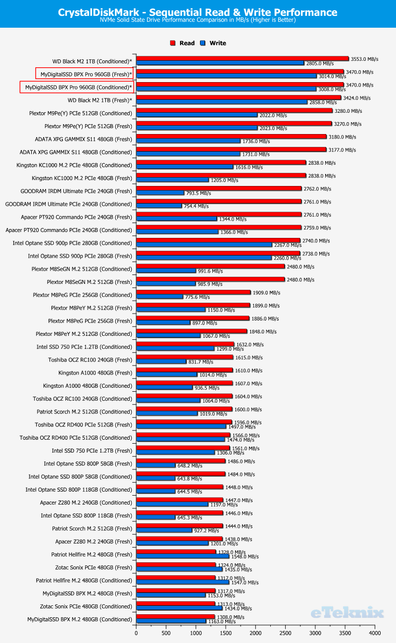 MyDigitalSSD BPX Pro 1TB ChartComparison CDM 1 seq