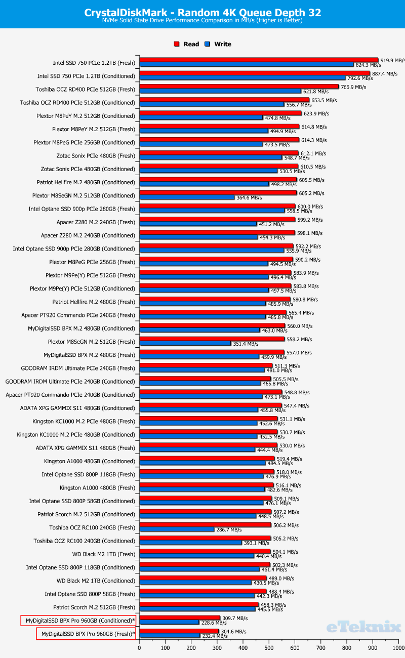 MyDigitalSSD BPX Pro 1TB ChartComparison CDM 2 ran