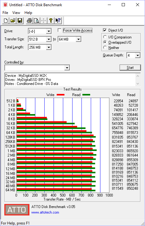 MyDigitalSSD M2X Enclosure BenchEnclosure atto