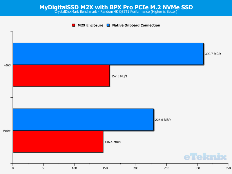 MyDigitalSSD M2X Enclosure Chart CDM 2 random