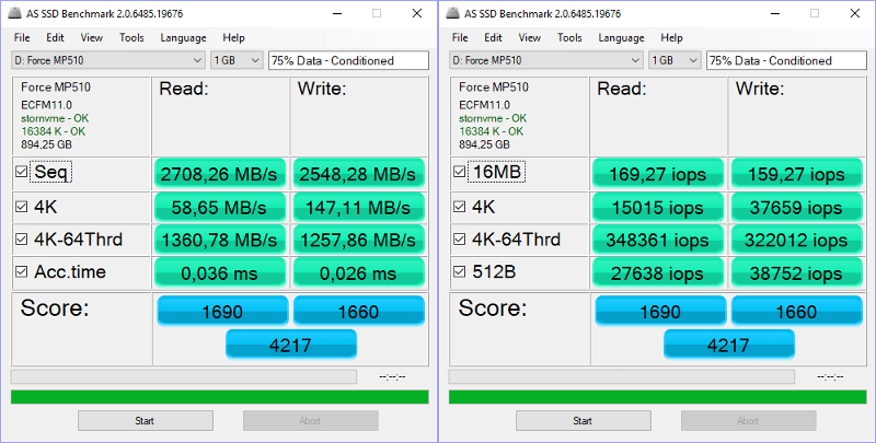 Corsair Force MP510 960GB BenchCondi ASSSD 0 Combined 75