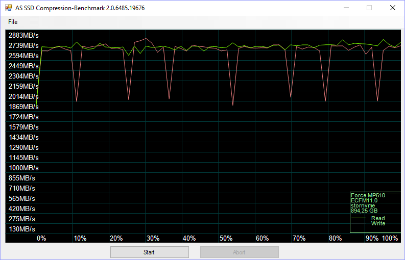 Corsair Force MP510 960GB BenchCondi ASSSD 4 compr 75