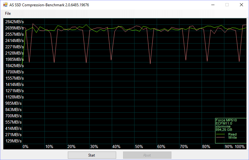 Corsair Force MP510 960GB BenchFresh ASSSD 4 compr 75