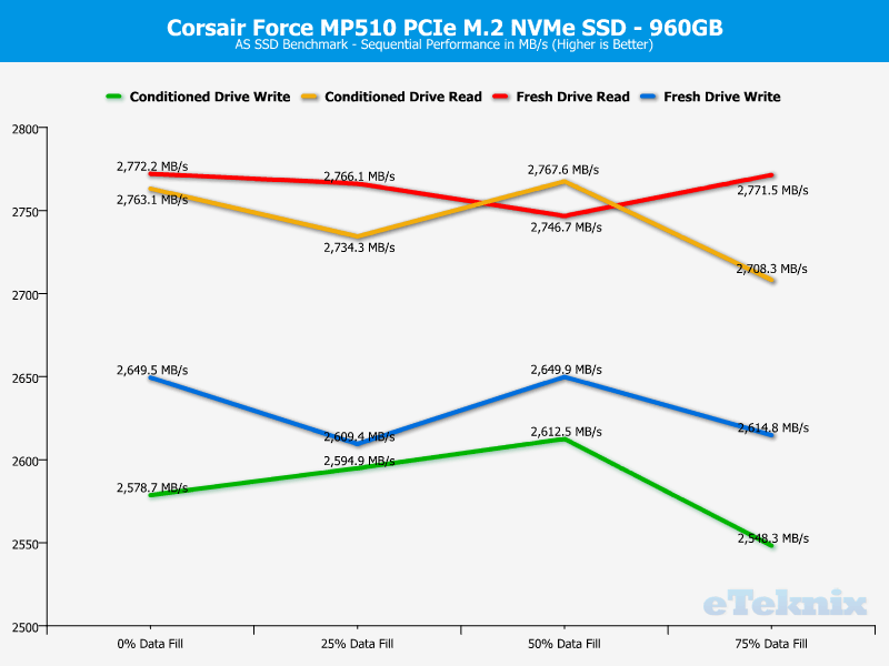 Corsair Force MP510 960GB ChartAnalysis ASSSD 1 sequential