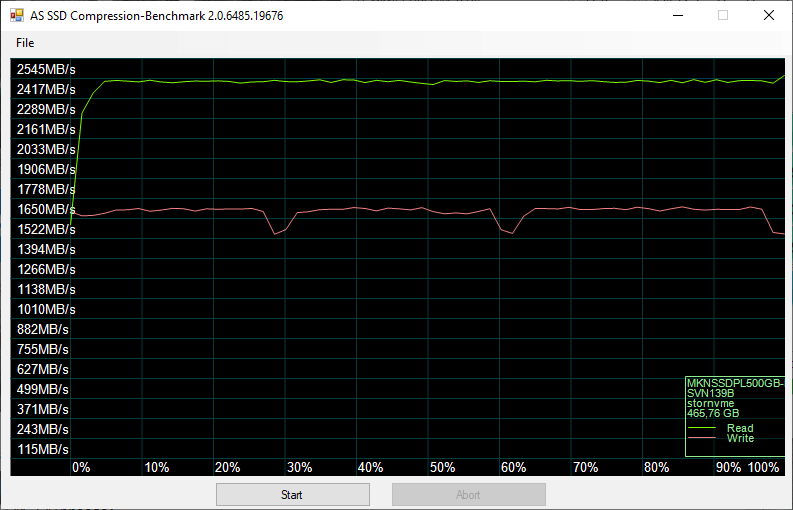 Mushkin Pilot 500GB BenchCondi asssd 4 compr 75