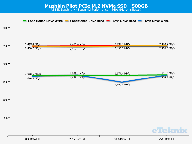 Mushkin Pilot 500GB ChartAnalysis ASSSD 1 sequential