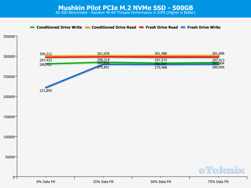 Mushkin Pilot 500GB ChartAnalysis ASSSD 2 random