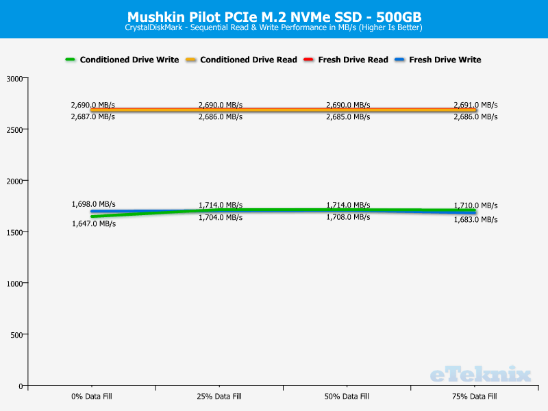 Mushkin Pilot 500GB ChartAnalysis CDM 1 sequential