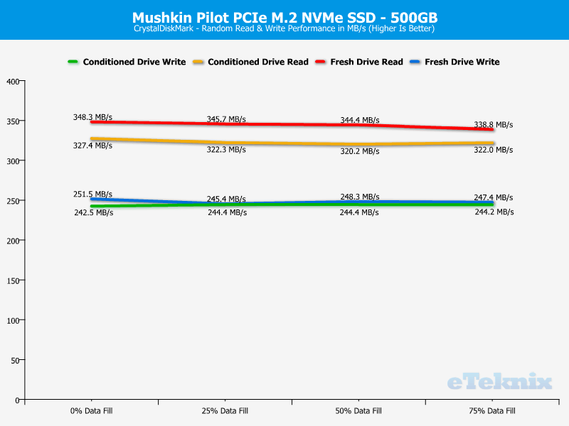 Mushkin Pilot 500GB ChartAnalysis CDM 2 random