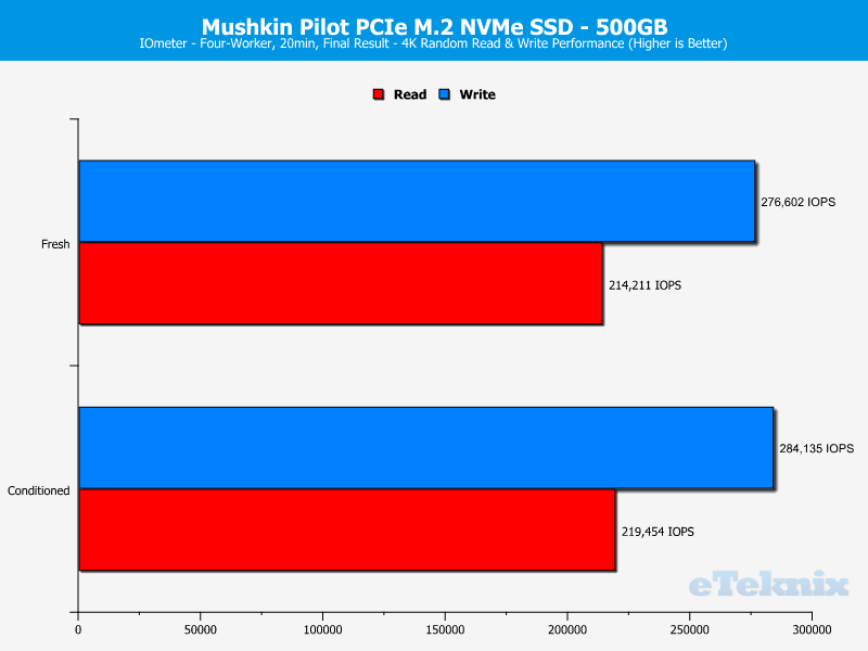 Mushkin Pilot 500GB ChartAnalysis IOmeter 2 random