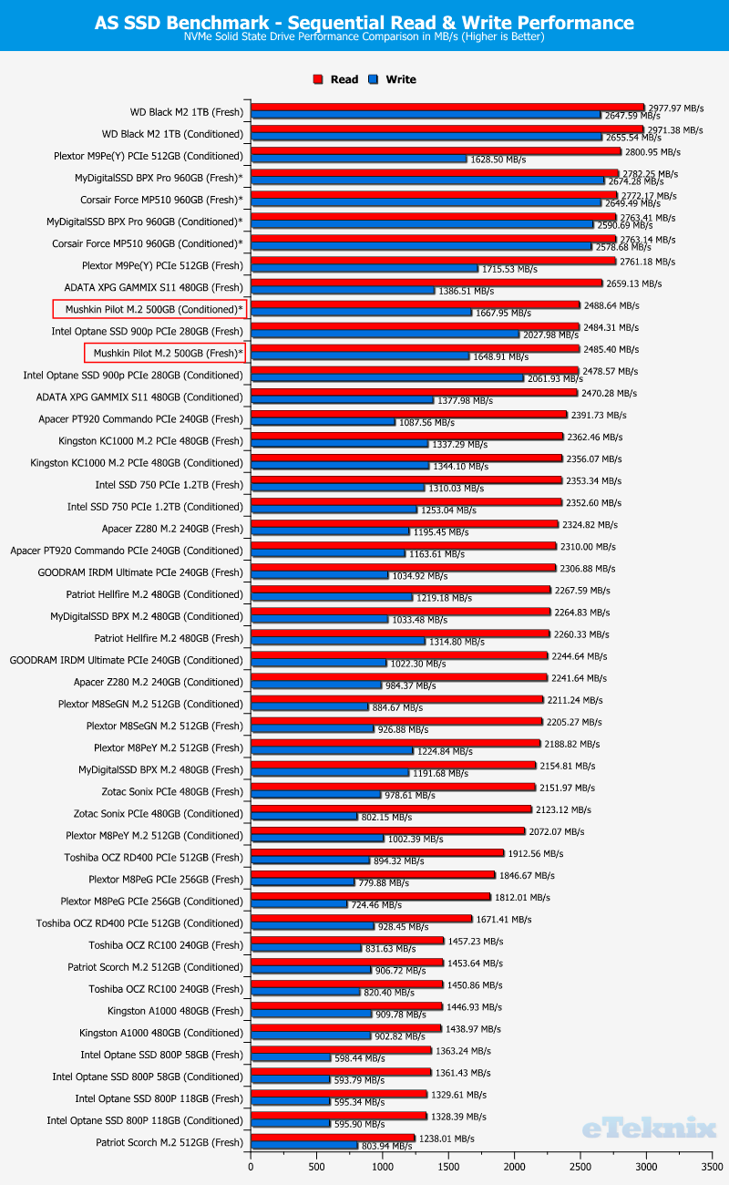 Mushkin Pilot 500GB ChartCompare ASSSD 1 sequential