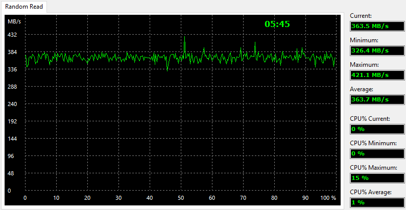 Mushkin Source 250GB BenchCondi aida 2 random read