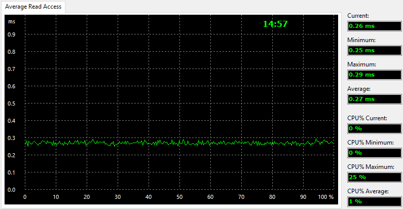 Mushkin Source 250GB BenchCondi aida 3 access read