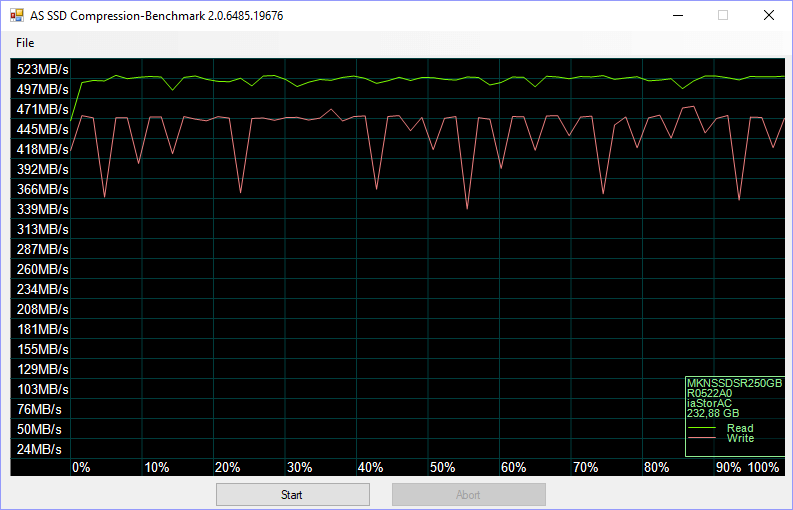 Mushkin Source 250GB BenchFresh asssd 4 compr 75