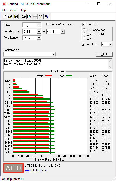 Mushkin Source 250GB BenchFresh atto 75