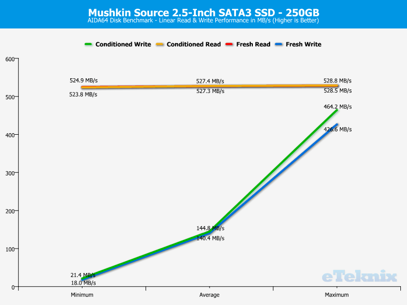 Mushkin Source 250GB ChartAnalysis AIDA 1 linear